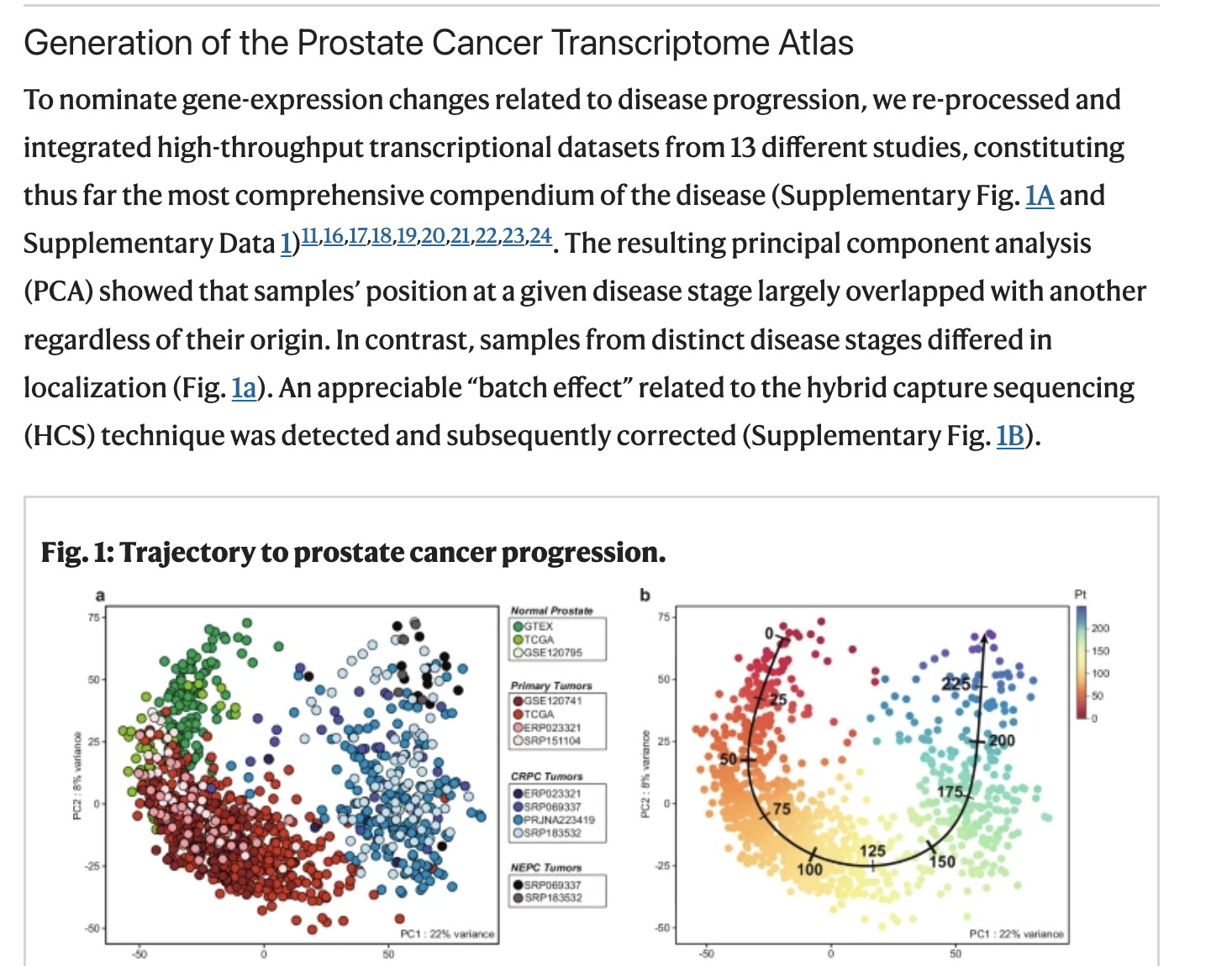 *Figure 1 from Bolis et al.*
